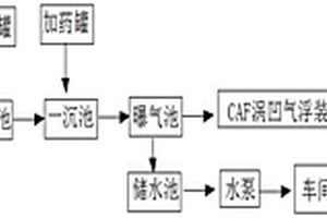 新型造纸废水处理系统
