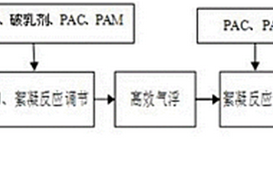 钢铁企业无铬涂层废水的净化处理系统