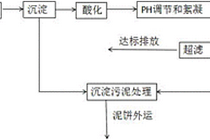 纺织印染废水处理方法