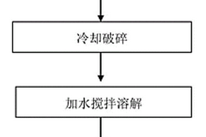 含硫酸铵有机废水蒸发结晶盐渣的方法