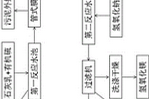 从高镁脱硫废水中回收碳酸钙和氢氧化镁的系统