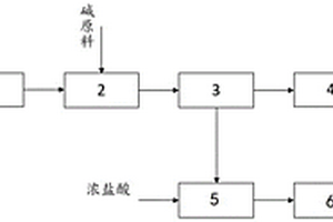 可资源回收的高含盐难降解有机废水的处理工艺及系统