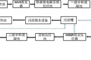 化学合成类制药废水处理装置