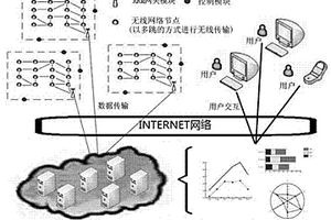 基于WSN的可重构废水监控系统