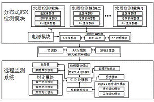 便于管理的嵌入式工厂废水远程检测装置