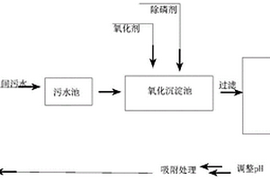 三氯化磷生产废水的处理方法