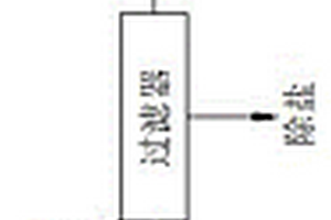高效环保型高含盐废水用污水处理装置