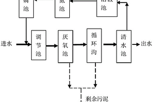 印染废水和作物秸秆处理装置