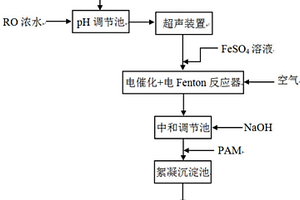采用电催化-电芬顿协同处理焦化废水反渗透浓水中有机污染物的工艺
