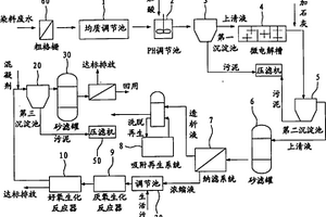 染料废水处理装置