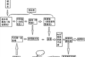 利用电驱动膜分离脱硫废水的方法