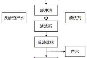 清洗剂组合和电厂废水反渗透膜的清洗方法