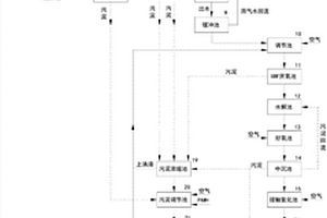 畜禽屠宰、生活污水和熟食加工废水的一体处理装置