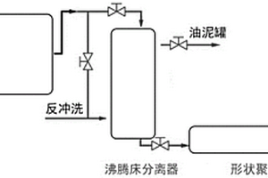 炼油废水密闭预处理装置