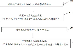 可见光协同FeOCl催化活化过二硫酸盐处理有机废水的方法