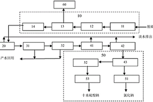 基于中高压特种浓缩膜的废水脱盐处理装置
