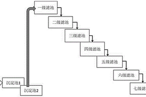 用于去除酸性矿山废水中重金属的装置
