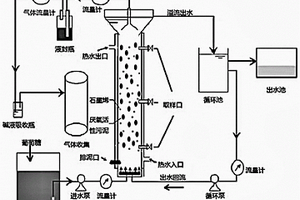 含酚废水产甲烷的方法