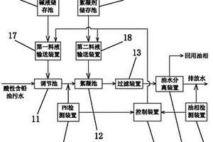 智能废水处理系统