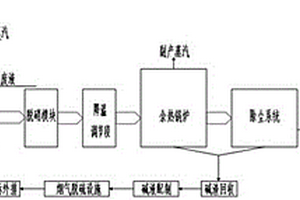 环氧丙烷/苯乙烯联产装置的高盐废水处理方法