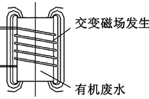 磁催化处理有机废水的方法