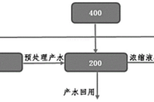 烟气脱硫废水零排放系统