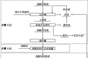 铵明矾的生产方法