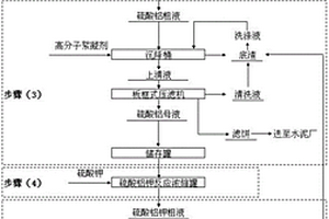 钾明矾的生产方法