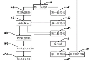 电镀级硫酸铜生产系统