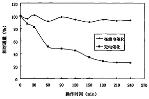 新型电催化复合膜材料及其制备方法