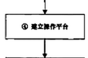 用复合酶生物促进剂对污染水体进行原位生物修复的方法
