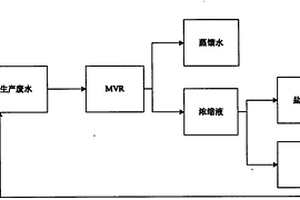 阿斯巴甜生产废水处理方法