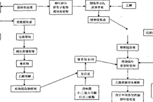 烤烟烟叶香型转型剂及其制备方法和使用方法