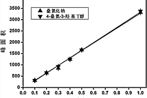 检测水中叠氮根离子或氰离子的方法