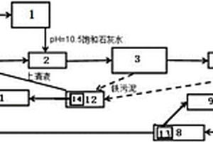 钢铁酸洗废水处理和回用的方法及装置