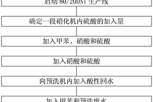 降低80/20DNT废酸产生量的方法