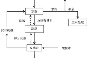 具有多出口设计的碱渣浸出液铀纯化方法