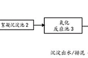 邻甲苯胺废水的处理方法及系统