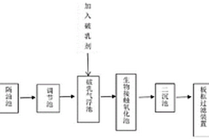 含油废水的处理方法