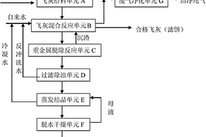 用于水泥生产原料的城市垃圾焚烧飞灰资源化预处理系统