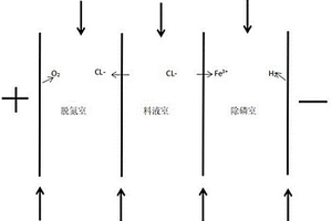 电渗析氧化还原处理养殖废水中氮磷元素的方法