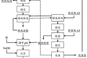 含氯碳酸盐体系中铀的提取方法