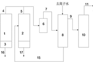 异丁烯的生产方法