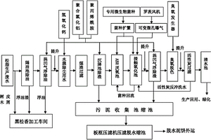 松脂生产过程中的废水处理方法