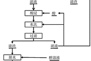 利用锆冶金渣制备疏水二氧化硅的方法