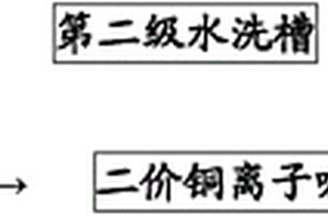 由硫酸铜电镀废水制备去离子水的零排放在线处理工艺