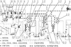 硫酸铵废水MVR蒸发脱氨处理系统及其处理工艺