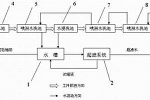 阴极电泳水循环系统