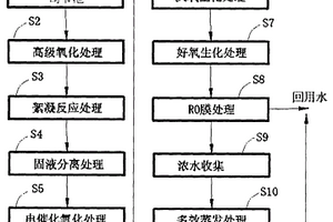 水性油墨废液零排放方法