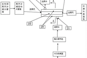 污水处理工艺中微生物活性温度控制系统